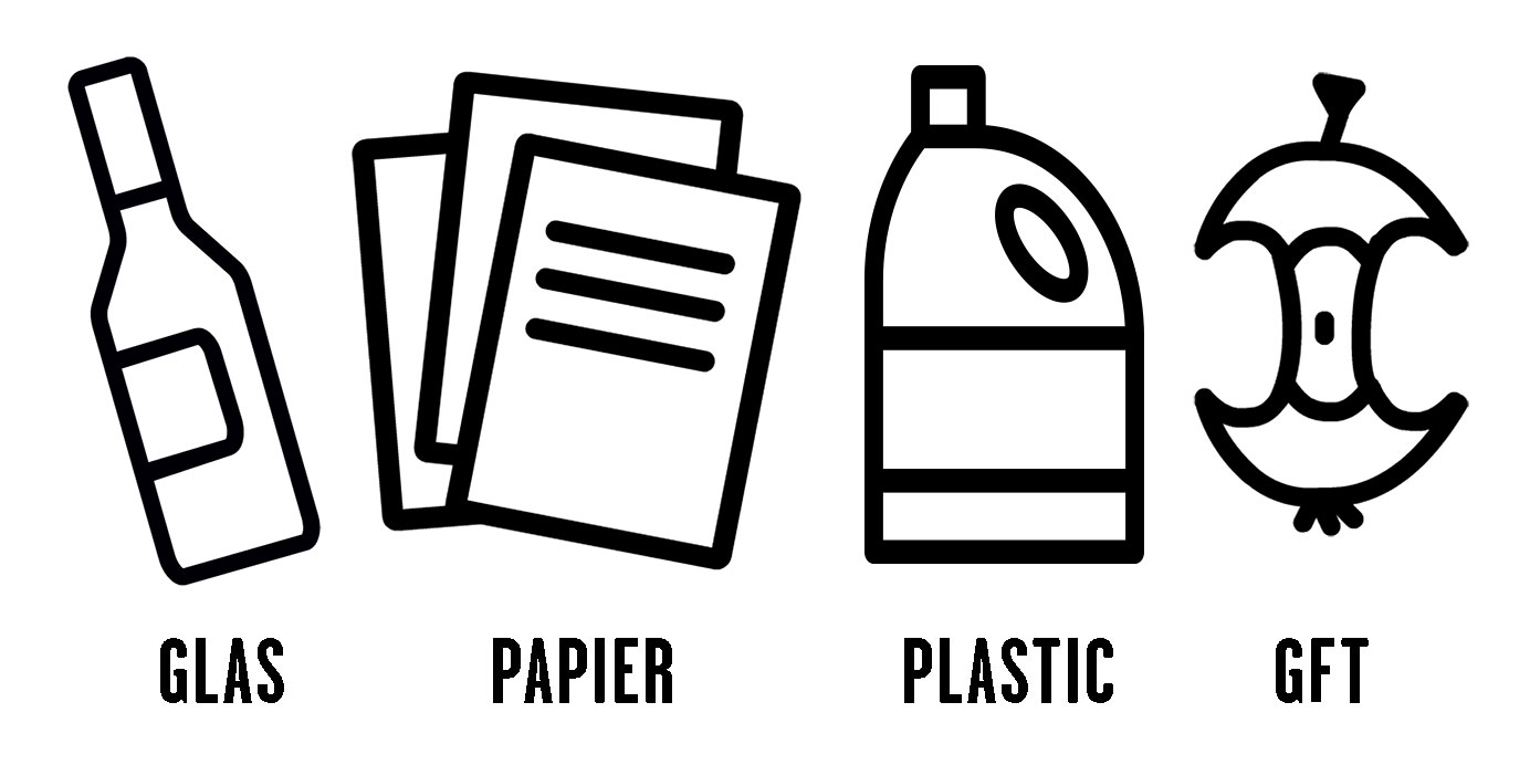 Aan de slag met afval- Primair onderwijs